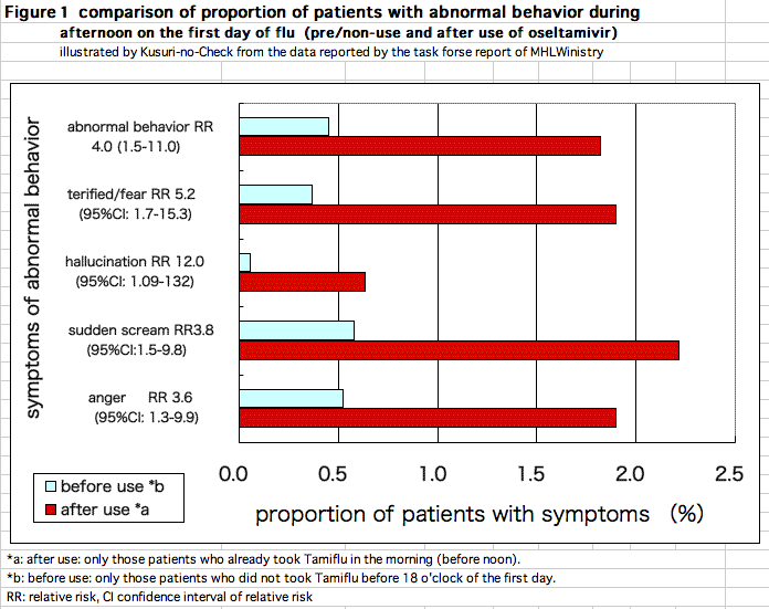 Figure1